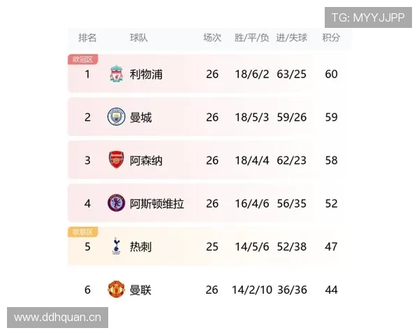 利物浦伤病问题持续，对争冠形势与阵容稳定性形成制约