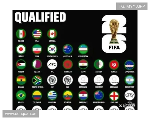 2026世界杯16强晋级路线怎么安排