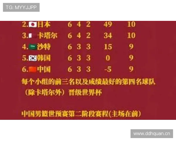 2026世界杯助攻榜回顾:小组赛关键传球数据整理 2026世界杯助攻榜回顾:小组赛关键传球数据整理