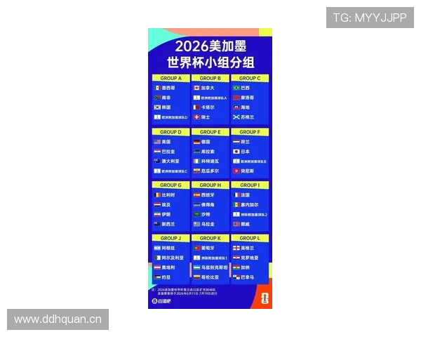2026世界杯小组赛末轮比分汇总:关键结果一览 2026世界杯小组赛末轮比分汇总:关键结果一览